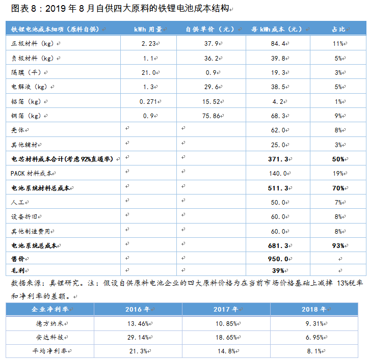 換個(gè)角度看電池路線之爭(zhēng)